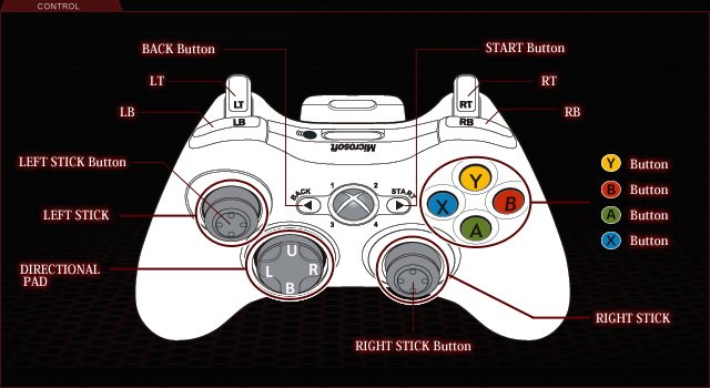 Xbox 360 lock